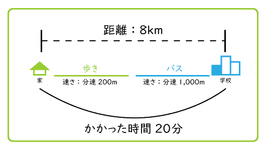 中学2年生数学ｰ連立方程式 成果主義 Itto個別指導学院 長野県長野市