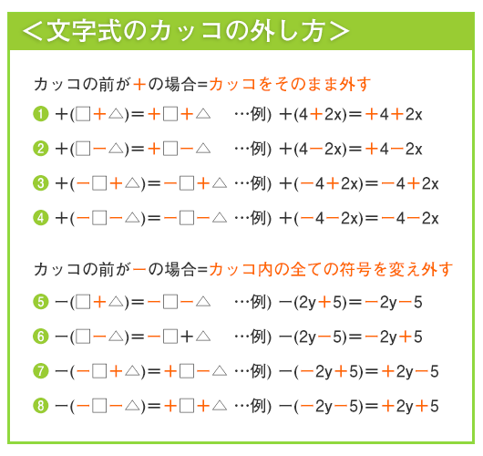 中学校1年生数学 文字式の計算 カッコの外し方 長野地区 Itto個別指導学院 長野市の学習塾