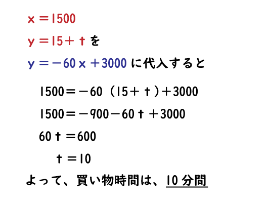 一次関数の利用-式2