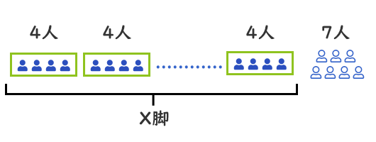中学1年生数学 方程式の利用 長いす 長野地区 Itto個別指導学院 長野市の学習塾 中学1年生数学 方程式の利用 長いす 長野地区 Itto個別指導学院 長野市の学習塾