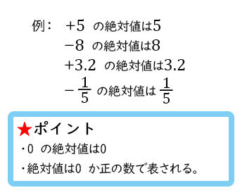 絶対値3-1