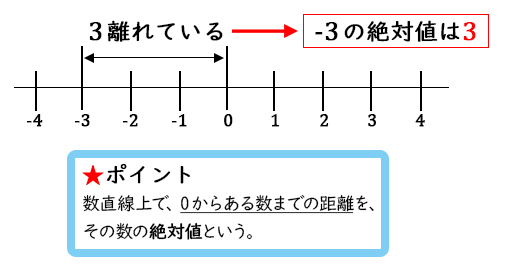 中学校1年生数学-絶対値 | 【成果主義】ITTO個別指導学院｜長野市の学習塾