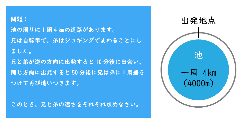 中学校2年生数学ｰ連立方程式 池の問題 成果主義 Itto個別指導学院 長野市の学習塾