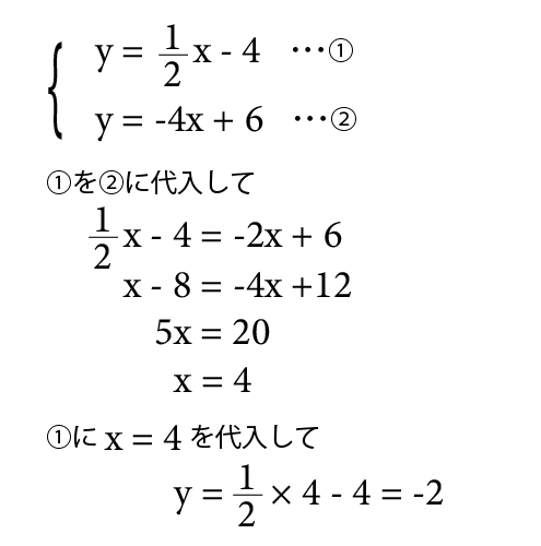 中学2年生数学 1次関数 グラフと図形 長野地区 Itto個別指導学院 長野市の学習塾