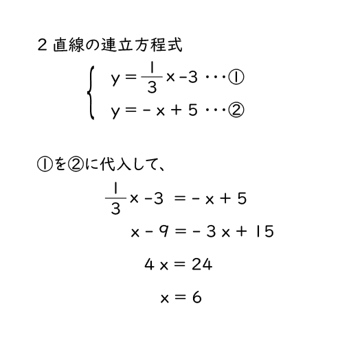 中学校2年生数学 1次関数 グラフと図形 成果主義 Itto個別指導学院 長野市の学習塾