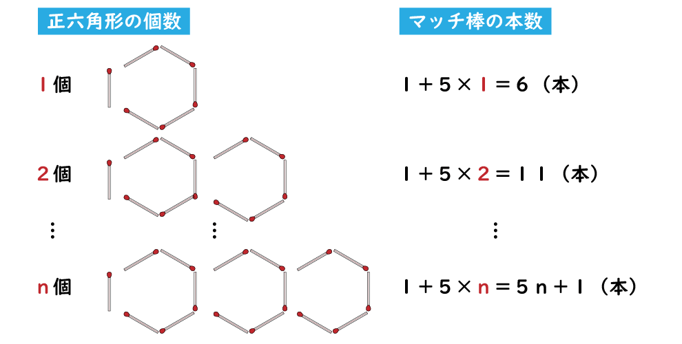 方程式の利用解き方