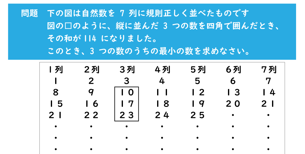 方程式の利用解き方