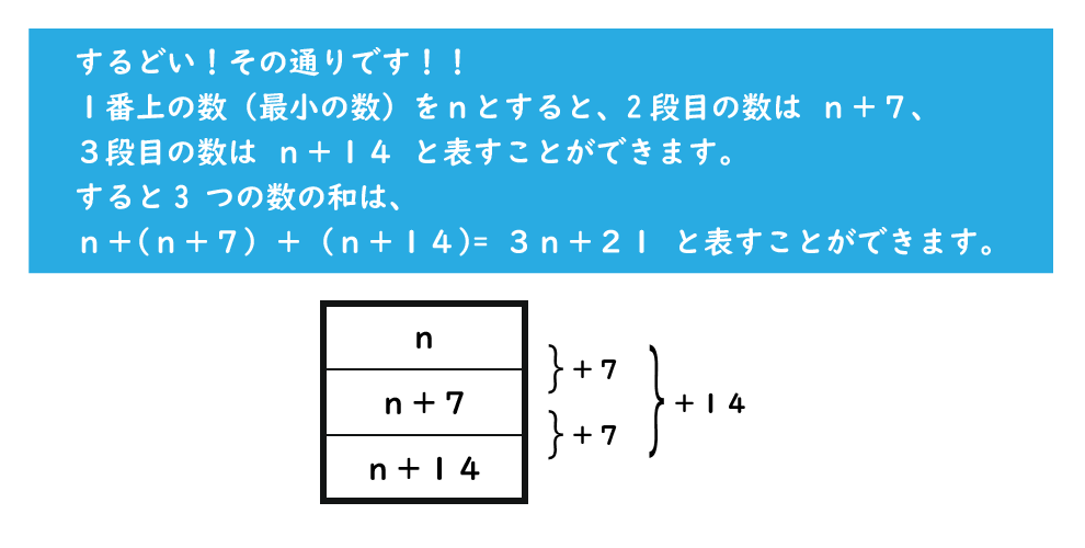 方程式の利用解き方