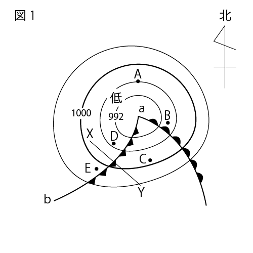 天気図の問題