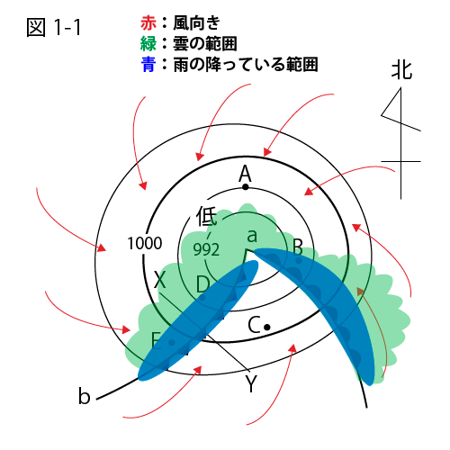 天気図の問題