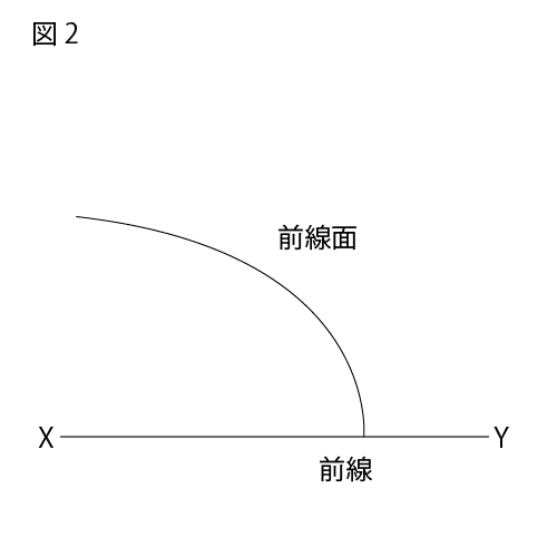 中学1年生理科 天気図の問題 長野地区 Itto個別指導学院 長野市の学習塾