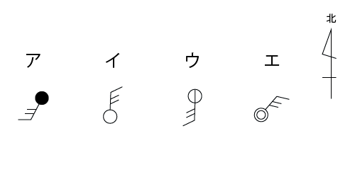 天気図の問題