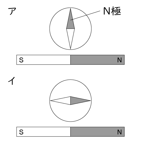 右 ねじ の 法則