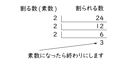 中学1年生数学 素因数分解 長野地区 Itto個別指導学院 長野市の学習塾