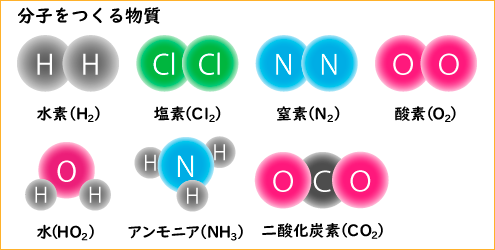 原子と分子の問題