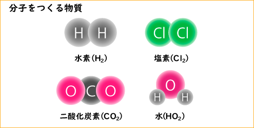 化学式 単体と化合物