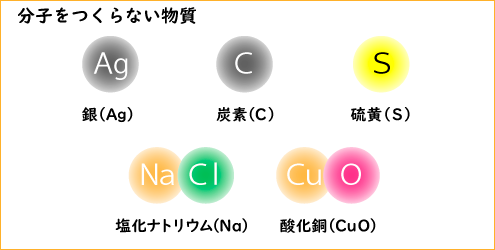 化学式 単体と化合物