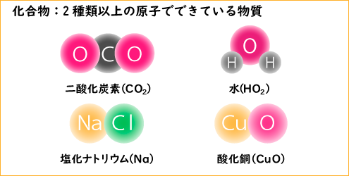 化学式 単体と化合物