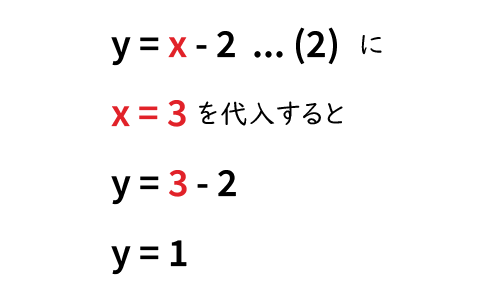 連立方程式代入法