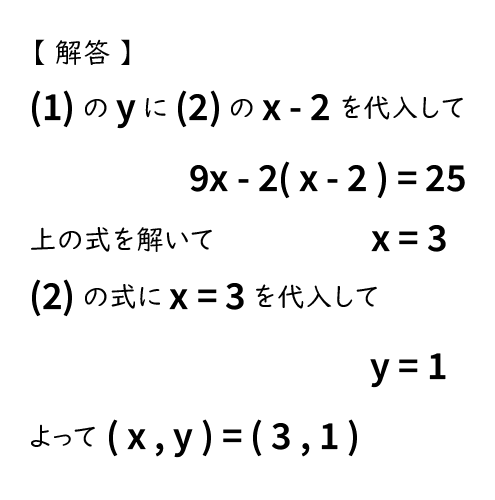 連立方程式代入法