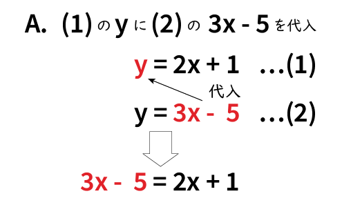 連立方程式代入法