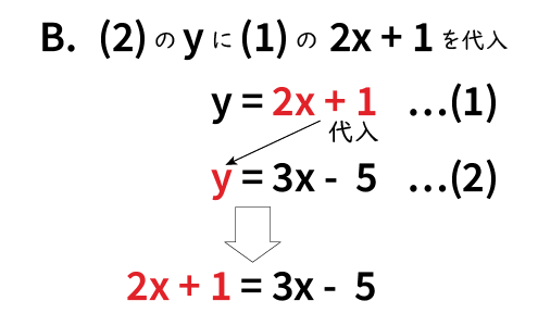 連立方程式代入法