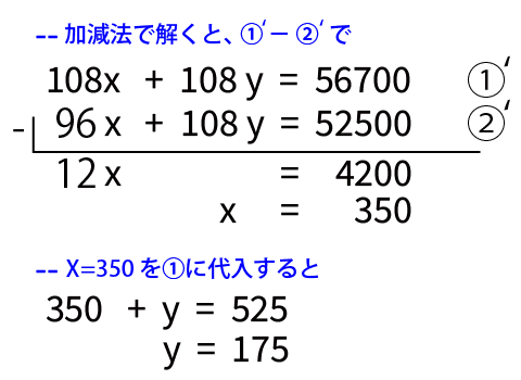 simultaneous_equations-ratio04