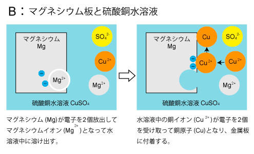 中学2年生理科 金属イオンへのなりやすさ 成果主義 Itto個別指導学院 長野市の学習塾