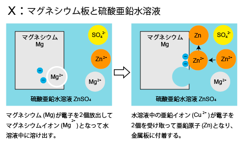 metal-ions