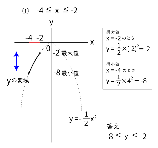 function-domain07