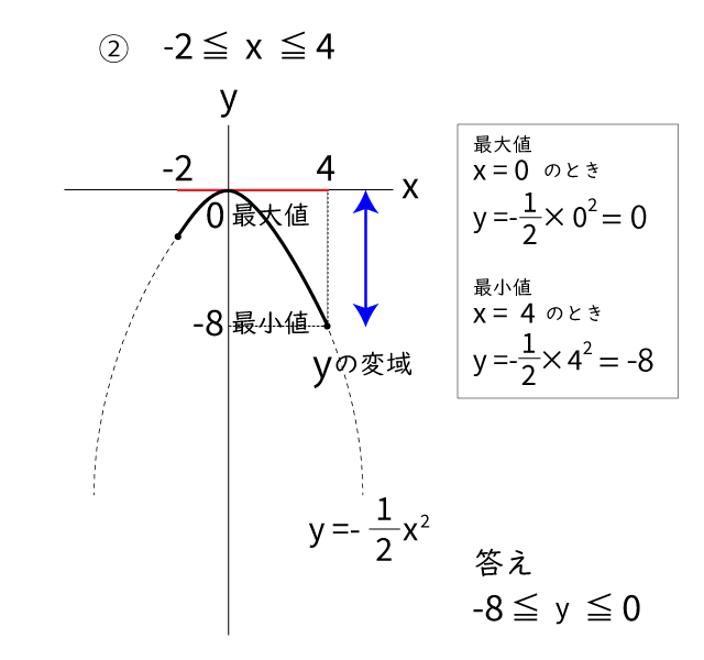 function-domain08