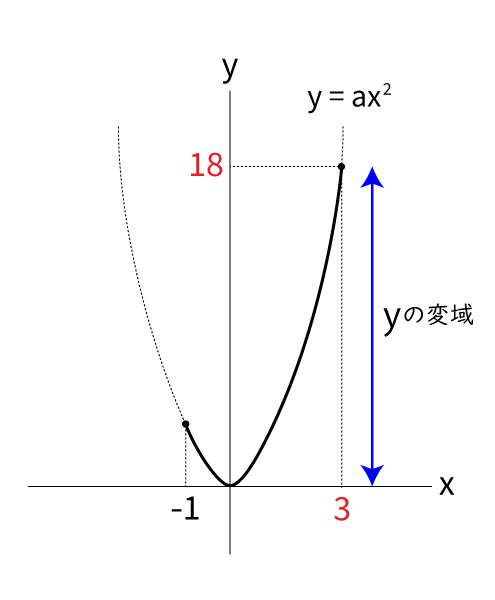 function-domain09