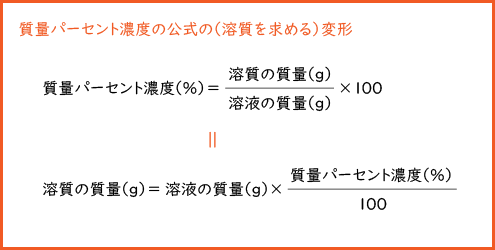 質量パーセント濃度