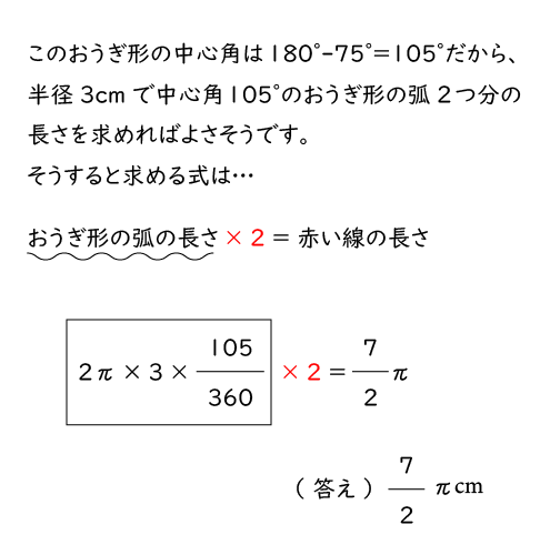 転がる図形