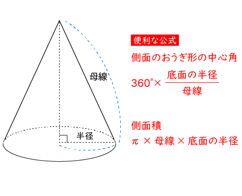 中学校1年生数学 円錐の表面積 成果主義 Itto個別指導学院 長野市の学習塾