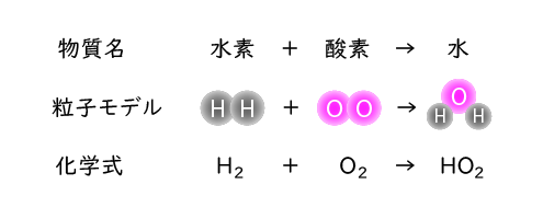 chemical-reaction-formula01