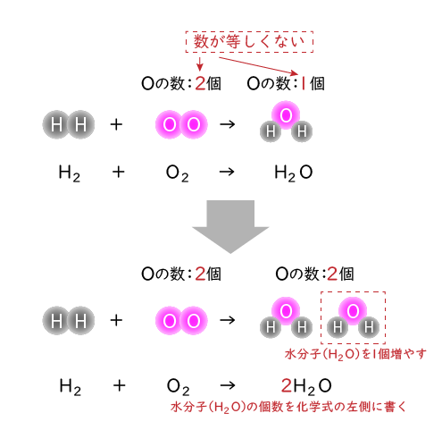 chemical-reaction-formula12