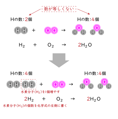 chemical-reaction-formula13