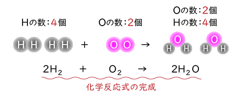 chemical-reaction-formula14