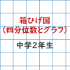 箱ひげ図-四分位数とグラフ