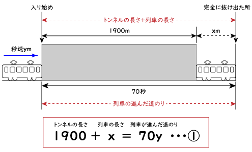 train-length-and-speed