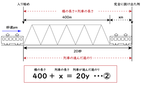 train-length-and-speed01