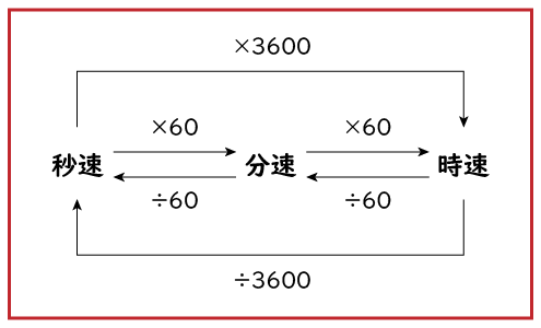 train-length-and-speed02