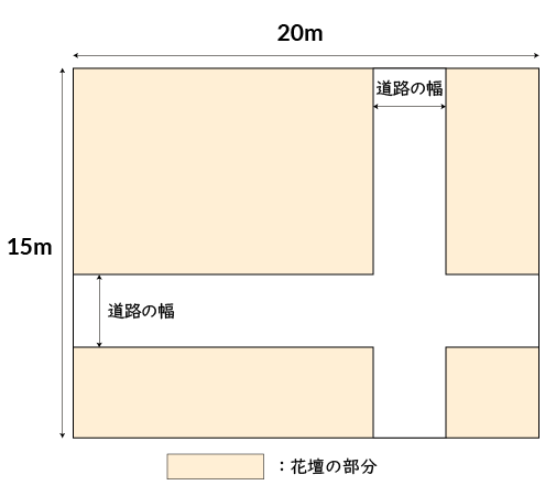 2次方程式の利用問題