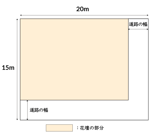 2次方程式の利用問題
