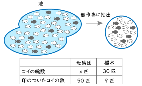 令和4年長野県公立高校入試問題